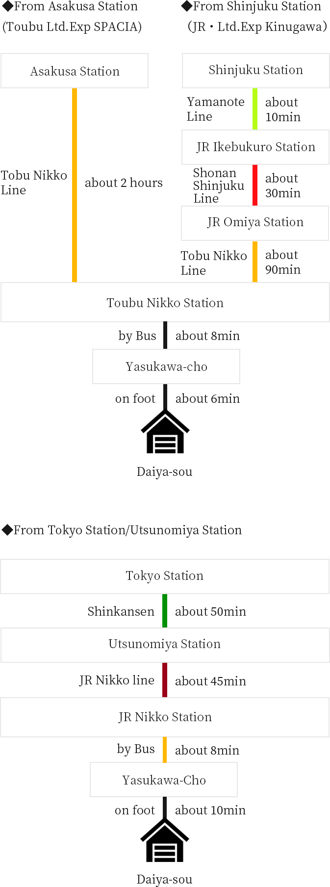 Approximately 14 minutes by bus from Tobu Nikko Station and JR Nikko Station.